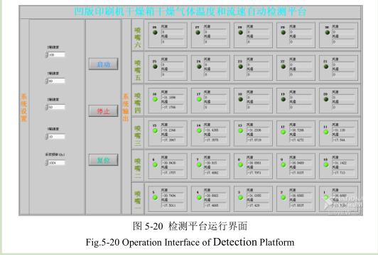 凹版印刷機干燥數據采集分析