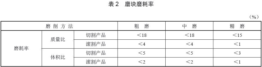 磨塊質(zhì)量性能評價指標，磨耗率數(shù)據(jù)要求見表2