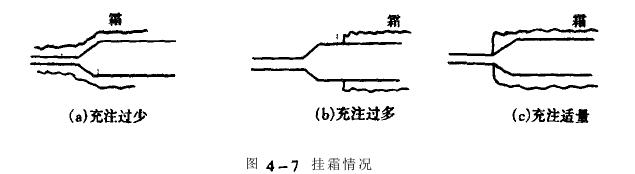 測壓力確定冷熱沖擊試驗機(jī)制冷劑沖入量